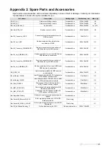 Preview for 125 page of TAVRIDA ELECTRIC Rec15 Technical Manual