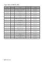 Preview for 58 page of TAVRIDA ELECTRIC VCB15 Product Manual