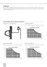 Предварительный просмотр 4 страницы TAWI PRO100ESE User Manual