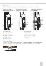 Предварительный просмотр 13 страницы TAWI PRO100ESE User Manual