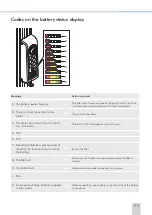 Предварительный просмотр 25 страницы TAWI PRO100ESE User Manual