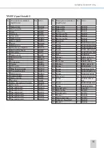 Предварительный просмотр 15 страницы TAWI ViperHoist Series User Manual