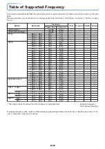 Preview for 65 page of Taxan KG-PD121X User Manual