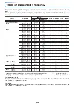 Preview for 65 page of Taxan KG-PS100S User Manual