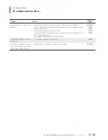 Preview for 85 page of Taxan KG-PS232Xh User Manual