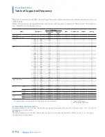 Preview for 94 page of Taxan KG-PS232Xh User Manual