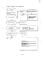 Preview for 22 page of Taxan Super Vision IVm Service Manual