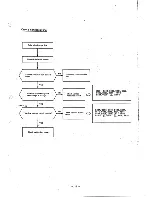 Preview for 24 page of Taxan Super Vision IVm Service Manual