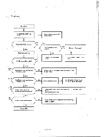 Preview for 25 page of Taxan Super Vision IVm Service Manual