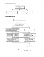 Preview for 19 page of Taxan Supervision 787 Service Manual