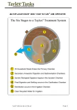 Предварительный просмотр 6 страницы Taylex Tanks ABS Controller Homeowner'S Manual