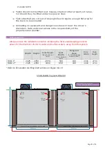 Preview for 7 page of Taylex ABS4200 Installation Manual