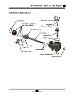 Preview for 67 page of Taylor-Dunn AMB Ambulance Operation, T Roubleshooting And Replacement Parts Manual