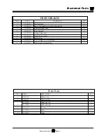 Preview for 185 page of Taylor-Dunn AMB Ambulance Operation, T Roubleshooting And Replacement Parts Manual