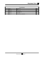 Предварительный просмотр 195 страницы Taylor-Dunn AMB Ambulance Operation, T Roubleshooting And Replacement Parts Manual