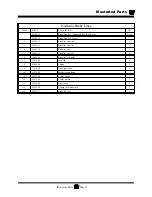 Preview for 211 page of Taylor-Dunn AMB Ambulance Operation, T Roubleshooting And Replacement Parts Manual