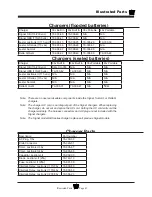 Preview for 221 page of Taylor-Dunn AMB Ambulance Operation, T Roubleshooting And Replacement Parts Manual