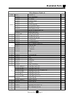 Preview for 227 page of Taylor-Dunn AMB Ambulance Operation, T Roubleshooting And Replacement Parts Manual