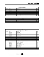 Preview for 239 page of Taylor-Dunn AMB Ambulance Operation, T Roubleshooting And Replacement Parts Manual