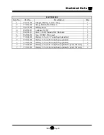 Preview for 191 page of Taylor-Dunn AN 171 Operation, T Roubleshooting And Replacement Parts Manual