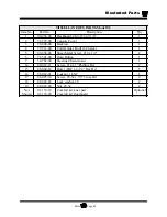 Preview for 195 page of Taylor-Dunn AN 171 Operation, T Roubleshooting And Replacement Parts Manual
