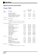 Preview for 204 page of Taylor-Dunn AN 171 Operation, T Roubleshooting And Replacement Parts Manual