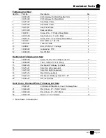 Preview for 235 page of Taylor-Dunn B 2-10 Operation, T Roubleshooting And Replacement Parts Manual