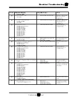 Preview for 139 page of Taylor-Dunn B 2-48 Operation, T Roubleshooting And Replacement Parts Manual