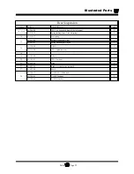 Preview for 175 page of Taylor-Dunn B 2-48 Operation, T Roubleshooting And Replacement Parts Manual