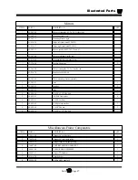 Preview for 209 page of Taylor-Dunn B 2-48 Operation, T Roubleshooting And Replacement Parts Manual