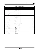 Preview for 179 page of Taylor-Dunn B 50 Operation, T Roubleshooting And Replacement Parts Manual