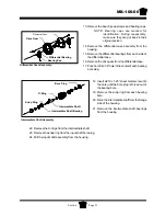 Предварительный просмотр 55 страницы Taylor-Dunn B0-011-00 Operation, T Roubleshooting And Replacement Parts Manual