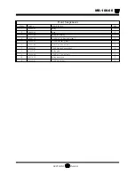 Preview for 131 page of Taylor-Dunn B0-011-00 Operation, T Roubleshooting And Replacement Parts Manual