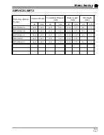Предварительный просмотр 81 страницы Taylor-Dunn B0-050-00 Operation, T Roubleshooting And Replacement Parts Manual