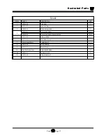 Предварительный просмотр 213 страницы Taylor-Dunn B0-050-00 Operation, T Roubleshooting And Replacement Parts Manual
