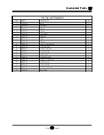 Предварительный просмотр 215 страницы Taylor-Dunn B0-050-00 Operation, T Roubleshooting And Replacement Parts Manual