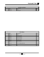 Предварительный просмотр 217 страницы Taylor-Dunn B0-050-00 Operation, T Roubleshooting And Replacement Parts Manual