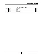 Предварительный просмотр 219 страницы Taylor-Dunn B0-050-00 Operation, T Roubleshooting And Replacement Parts Manual