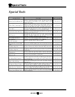 Предварительный просмотр 223 страницы Taylor-Dunn B0-050-00 Operation, T Roubleshooting And Replacement Parts Manual