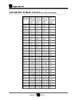 Предварительный просмотр 227 страницы Taylor-Dunn B0-050-00 Operation, T Roubleshooting And Replacement Parts Manual