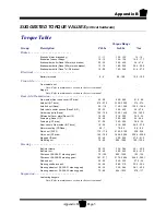 Предварительный просмотр 228 страницы Taylor-Dunn B0-050-00 Operation, T Roubleshooting And Replacement Parts Manual