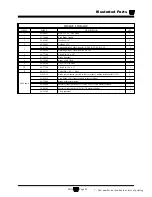 Preview for 231 page of Taylor-Dunn B0-248-36 Operation, T Roubleshooting And Replacement Parts Manual