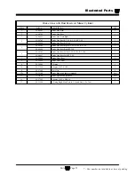 Preview for 241 page of Taylor-Dunn B0-248-36 Operation, T Roubleshooting And Replacement Parts Manual