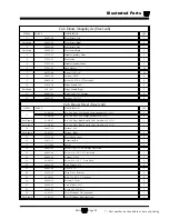 Preview for 271 page of Taylor-Dunn B0-248-36 Operation, T Roubleshooting And Replacement Parts Manual