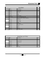 Preview for 211 page of Taylor-Dunn B0-254-48 Operation, T Roubleshooting And Replacement Parts Manual