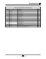 Preview for 215 page of Taylor-Dunn B0-254-48 Operation, T Roubleshooting And Replacement Parts Manual