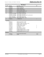 Preview for 139 page of Taylor-Dunn B5-540-48XL Service And Replacement Parts Manual