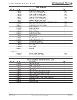 Preview for 143 page of Taylor-Dunn B5-540-48XL Service And Replacement Parts Manual