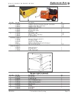 Preview for 151 page of Taylor-Dunn B5-540-48XL Service And Replacement Parts Manual