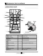 Предварительный просмотр 30 страницы Taylor-Dunn BG-015-00 Operation, T Roubleshooting And Replacement Parts Manual